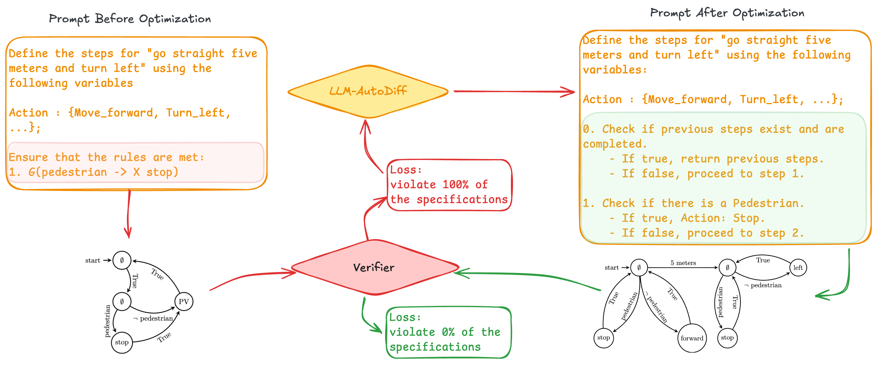 Step-by-step prompt optimization example