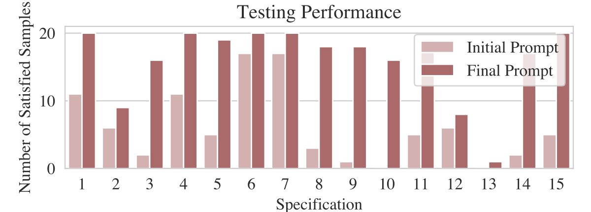 Specification-level safety improvement